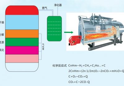 生物质气化锅炉是如何把废弃物变成能源的？