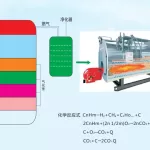 biomass gasification boiler